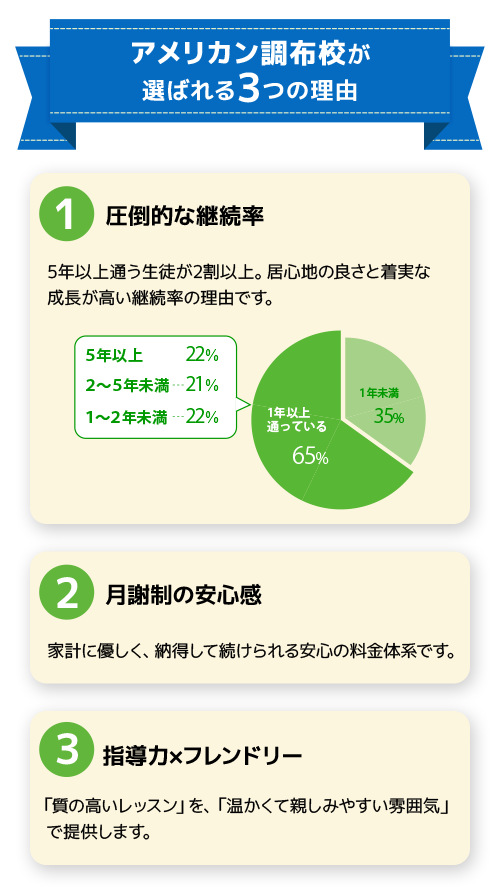 アメリカン調布校が選ばれる3つの理由